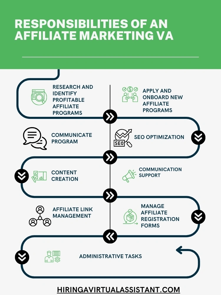 Responsibilities of an Affiliate Marketing Virtual Assistant