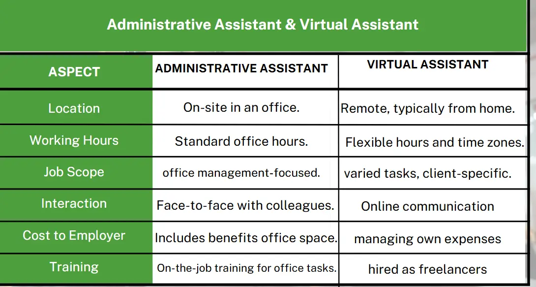 Virtual Assistant and administrive assistant