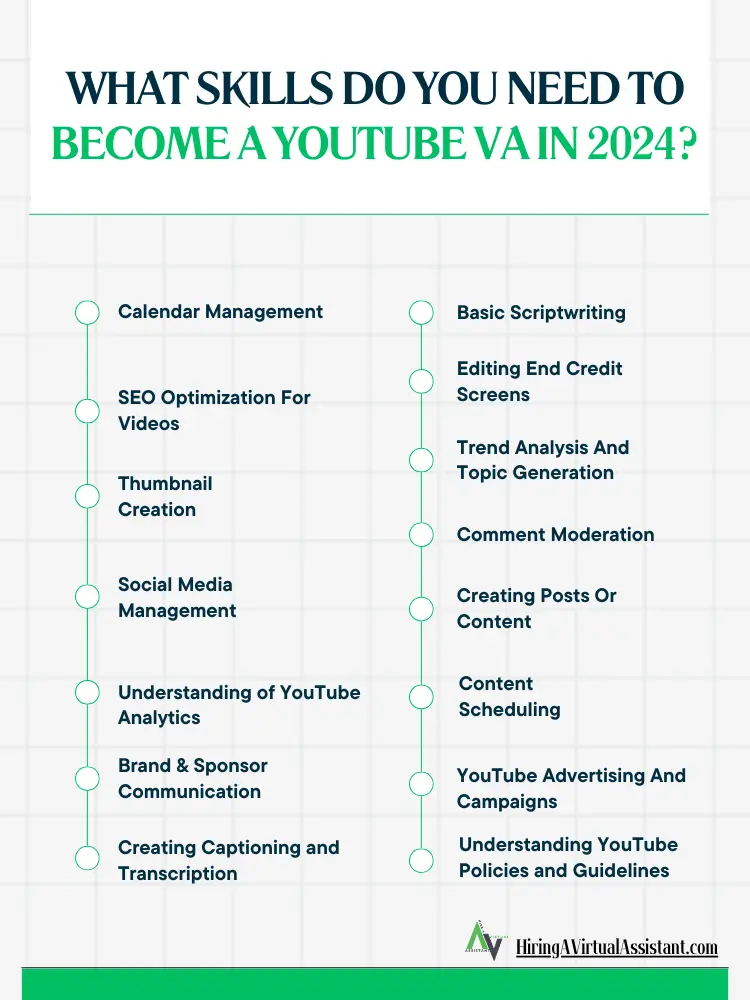 This picture is a list of What skills do anyone need to become a Youtube virtual assistant in 2024