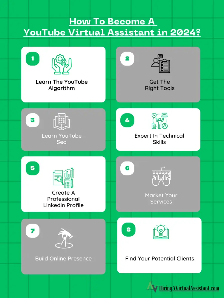This picture describes the steps to become a YouTube Virtual Assistant