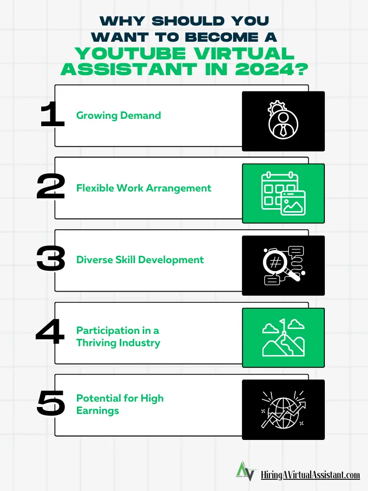 This picture is a list why anyone should want to become a YouTube Virtual Assistant in 2024